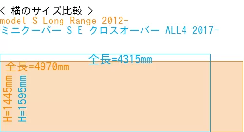#model S Long Range 2012- + ミニクーパー S E クロスオーバー ALL4 2017-